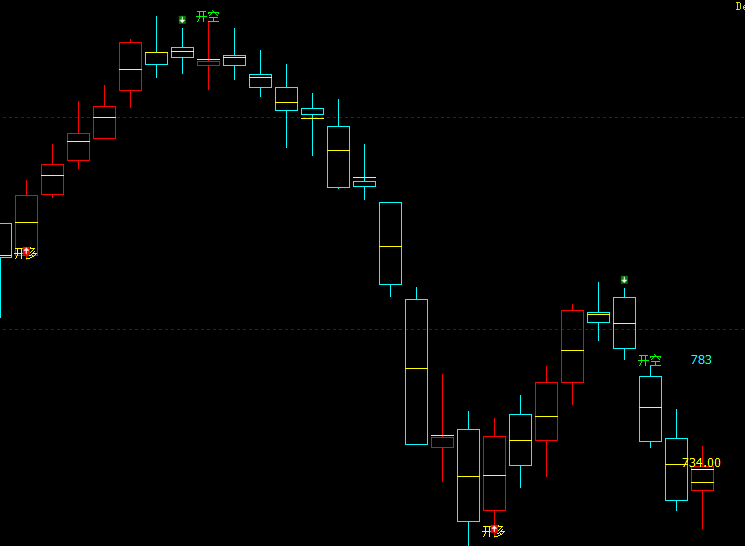 铁矿石：日线结构（多空转折）超越95%精准胜率