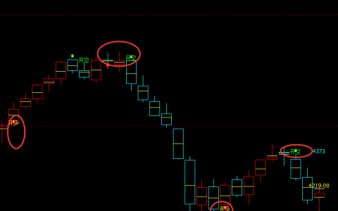 螺纹钢：日线（多空信号）超95%精准转折结构