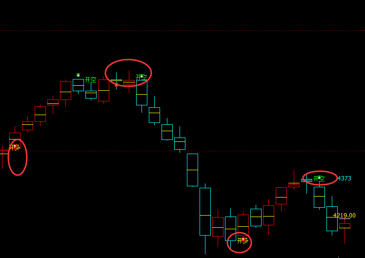 螺纹钢：日线（多空信号）超95%精准转折结构