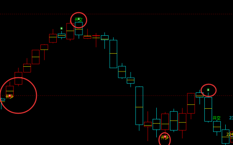 焦煤：日线（多空转折）100%转折胜率