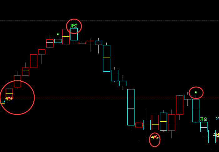 焦煤：日线（多空转折）100%转折胜率