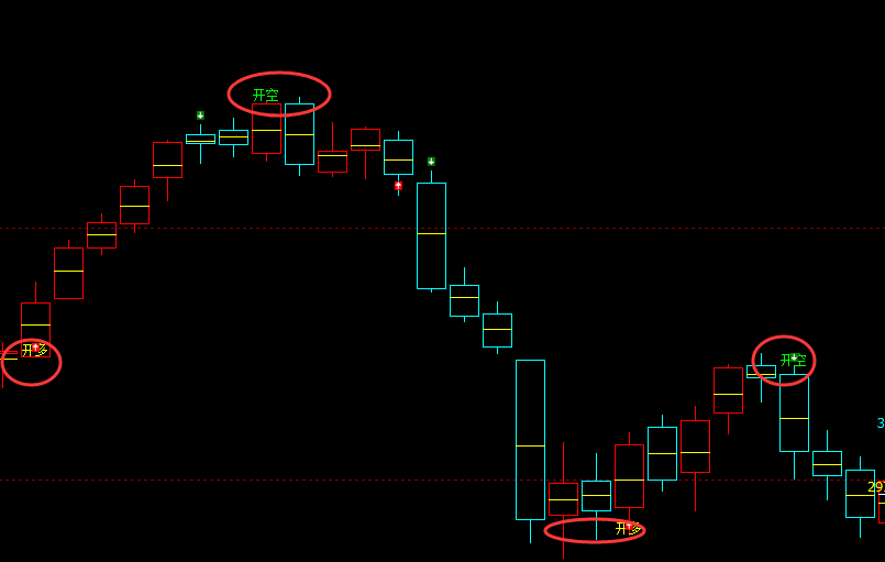 焦炭：日线（多空转折信号）超95%领先转折系统