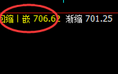 铁矿石：4小时修正低点实现精准快速拉升