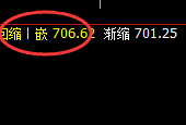 铁矿石：4小时修正低点实现精准快速拉升