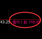 铁矿石：4小时修正低点实现精准快速拉升