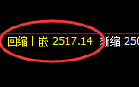 甲醇：以绝对精确的回补规则实现止跌回升