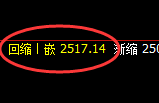 甲醇：以绝对精确的回补规则实现止跌回升