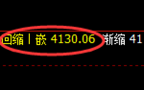 热卷：精准实现日线回补低点，次高点加速触及