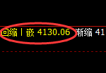 热卷：精准实现日线回补低点，次高点加速触及