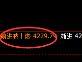 热卷：精准实现日线回补低点，次高点加速触及