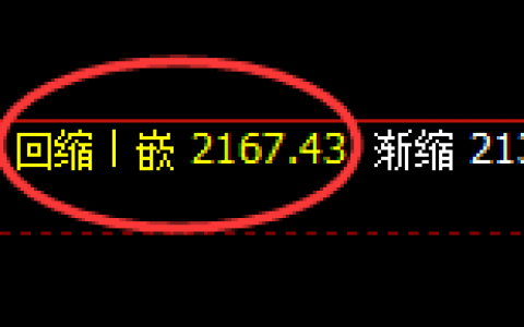 焦煤：涨超2%，周线次低点实现精准快速拉升