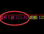 美原油：跌超5%，日线结构高点精准实现直线回撤