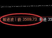 燃油：暴跌7%以上，高点无悬念按照规则精准回撤