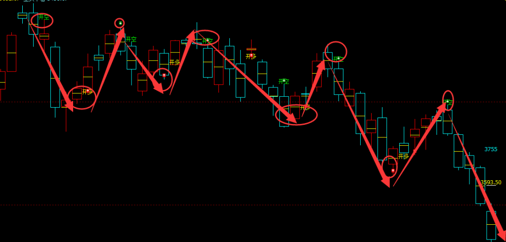 燃油：日线（多空信号）超越98%精准转折规则