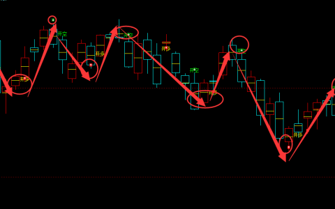 燃油：日线（多空信号）超越98%精准转折规则