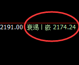 焦煤：日线简易式精准洗盘，逆势拉升轻松把控