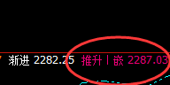 焦煤：日线简易式精准洗盘，逆势拉升轻松把控