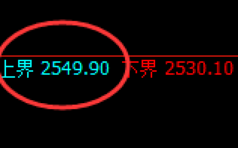 甲醇：价差式极端向下回补，规则精准透视结构