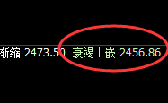 甲醇：价差式极端向下回补，规则精准透视结构