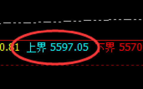液化气：跌超3%，4小时结构产生强势回撤