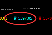 液化气：跌超3%，4小时结构产生强势回撤