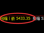 液化气：跌超3%，4小时结构产生强势回撤
