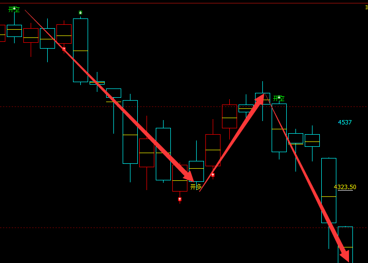 沥青：日线（多空信号）精准转折系统，堪称完美
