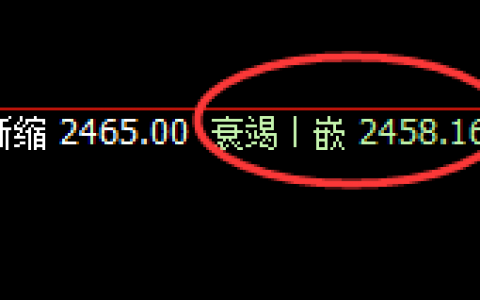 甲醇：4小时低点精准触及 并强势进入日线回补结构
