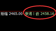 甲醇：4小时低点精准触及 并强势进入日线回补结构