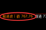 铁矿石：日线精准修正结构，快速展开大幅回升