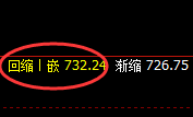 铁矿石：日线精准修正结构，快速展开大幅回升
