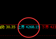 螺纹：回撤低点精准修正，宽幅波动规则之中