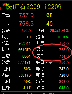 铁矿石：一主一辅，双向精准无风险交易策略