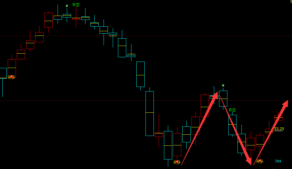 铁矿石：VIP精准策略（短线多单）利润突破70点