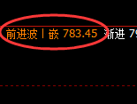 铁矿石：周线高点实现精准冲高回落