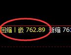 铁矿石：周线高点实现精准冲高回落