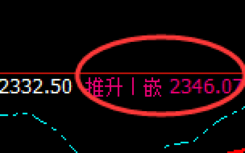 焦煤：日线高点，精准触及并加速回撤，应对无敌