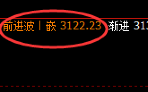 焦炭：4小时回补修正结构精准触及快速回撤