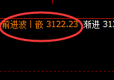 焦炭：4小时回补修正结构精准触及快速回撤