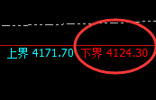 沥青：4小时价格结构展开精准振荡，你把握住了吗？