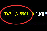 液化气：精准冲高回落，维持振荡结构不变