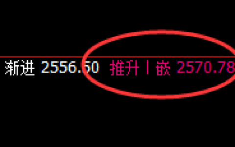 甲醇：价格修正精准冲高回落，规则交易随意拿捏