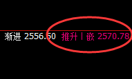 甲醇：价格修正精准冲高回落，规则交易随意拿捏