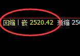 甲醇：价格修正精准冲高回落，规则交易随意拿捏
