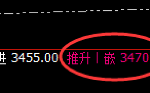 菜粕：规则化精准回补，完美冲高回落，神奇与完美
