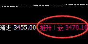 菜粕：规则化精准回补，完美冲高回落，神奇与完美