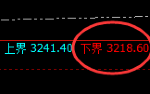 燃油：振荡波动，规则化交易轻松实现大满贯的利润