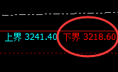 燃油：振荡波动，规则化交易轻松实现大满贯的利润