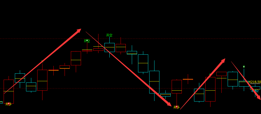 螺纹/铁矿石：VIP精准策略（应对空单）利润大满贯