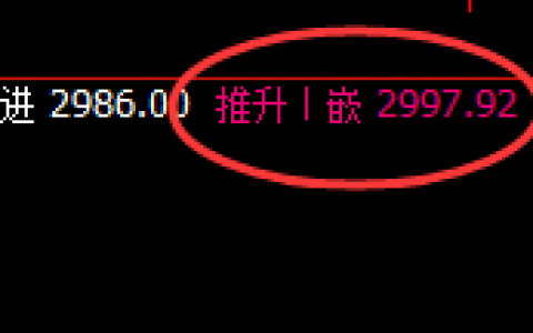 焦炭：跌超5%，4小时高点实现精准大幅回撤